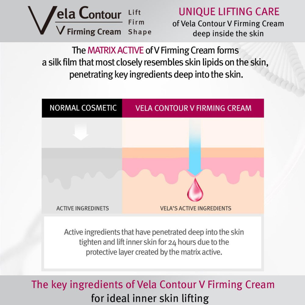 Anacis Advanced Neck Cream ingredients spotlight highlighting peptides and plant extracts