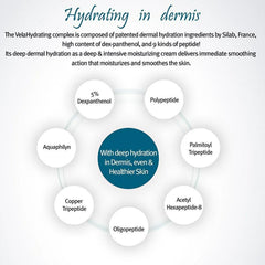 Anacis cellulite cream applied to skin showing cooling sensation.