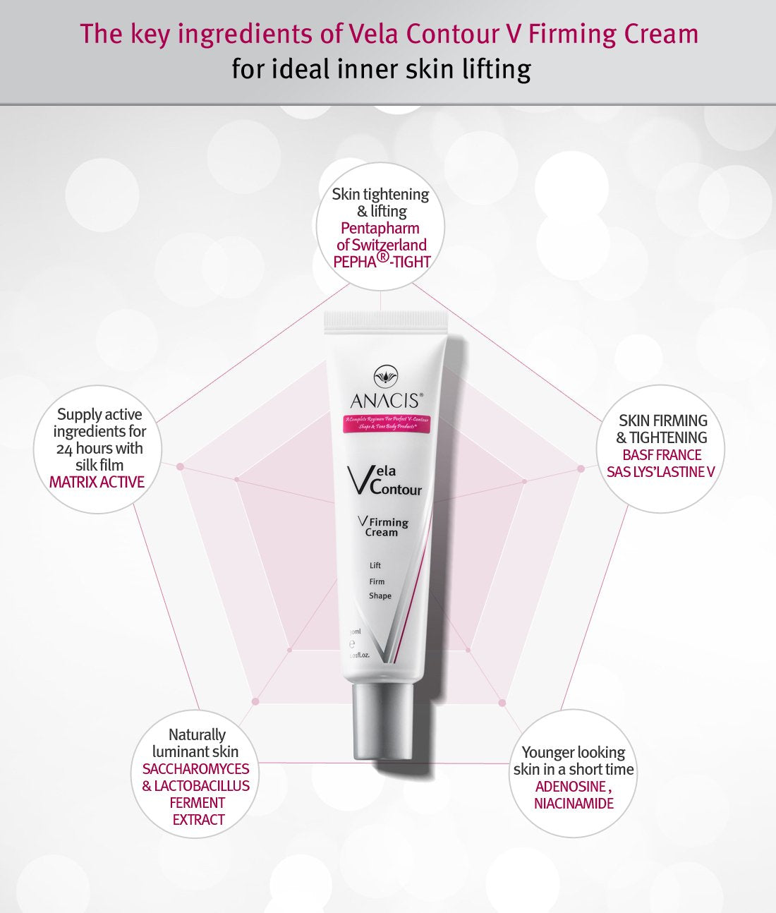 Anacis neck firming strap provides secure fit for at-home contouring.