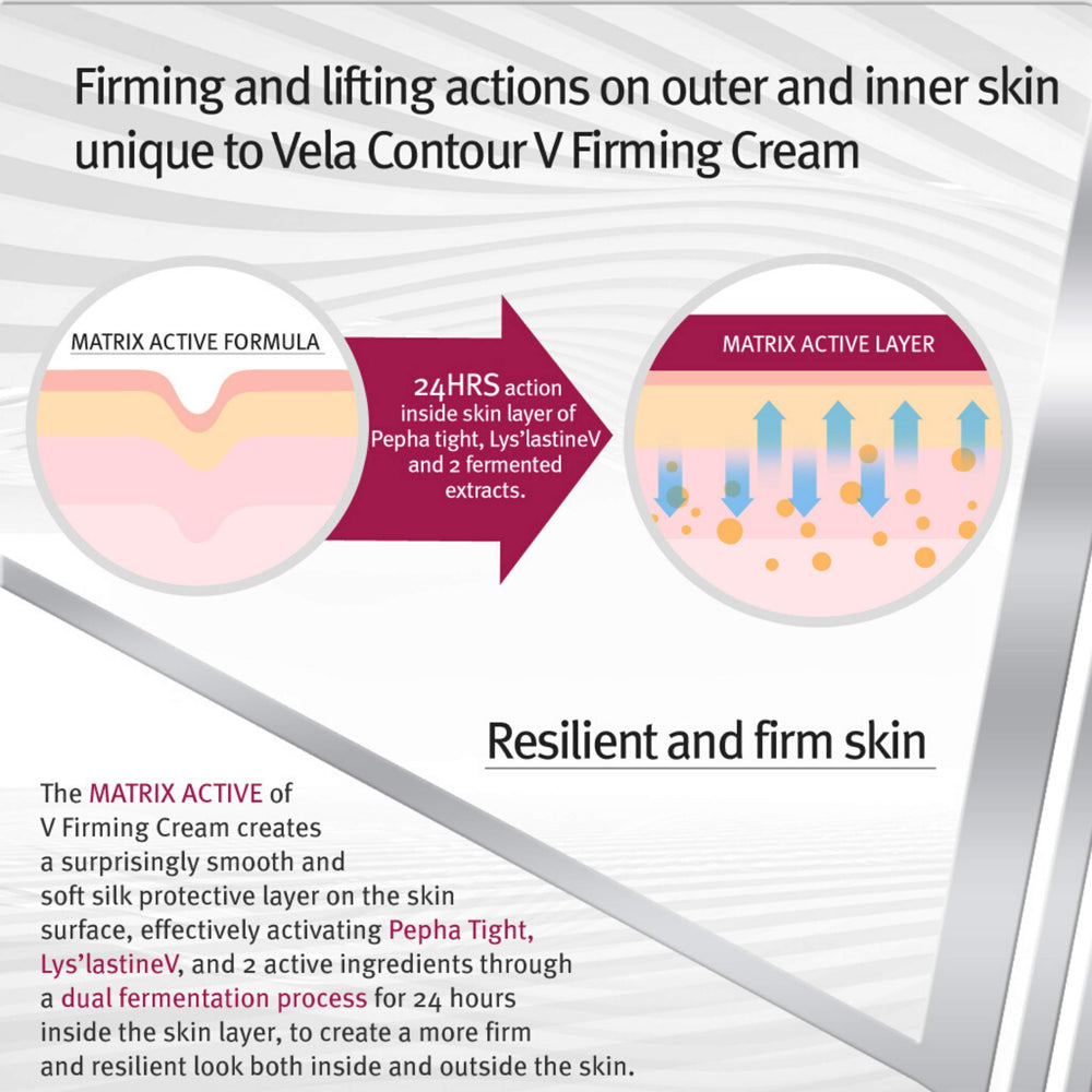 Anacis neck serum packaging on vanity top suggesting premium care