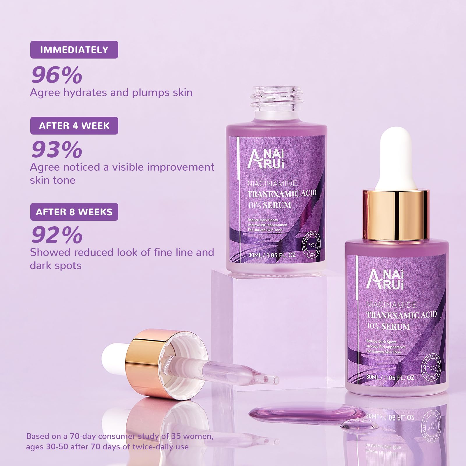 ANAI RUI Ceramide supports skin moisture during daily care.