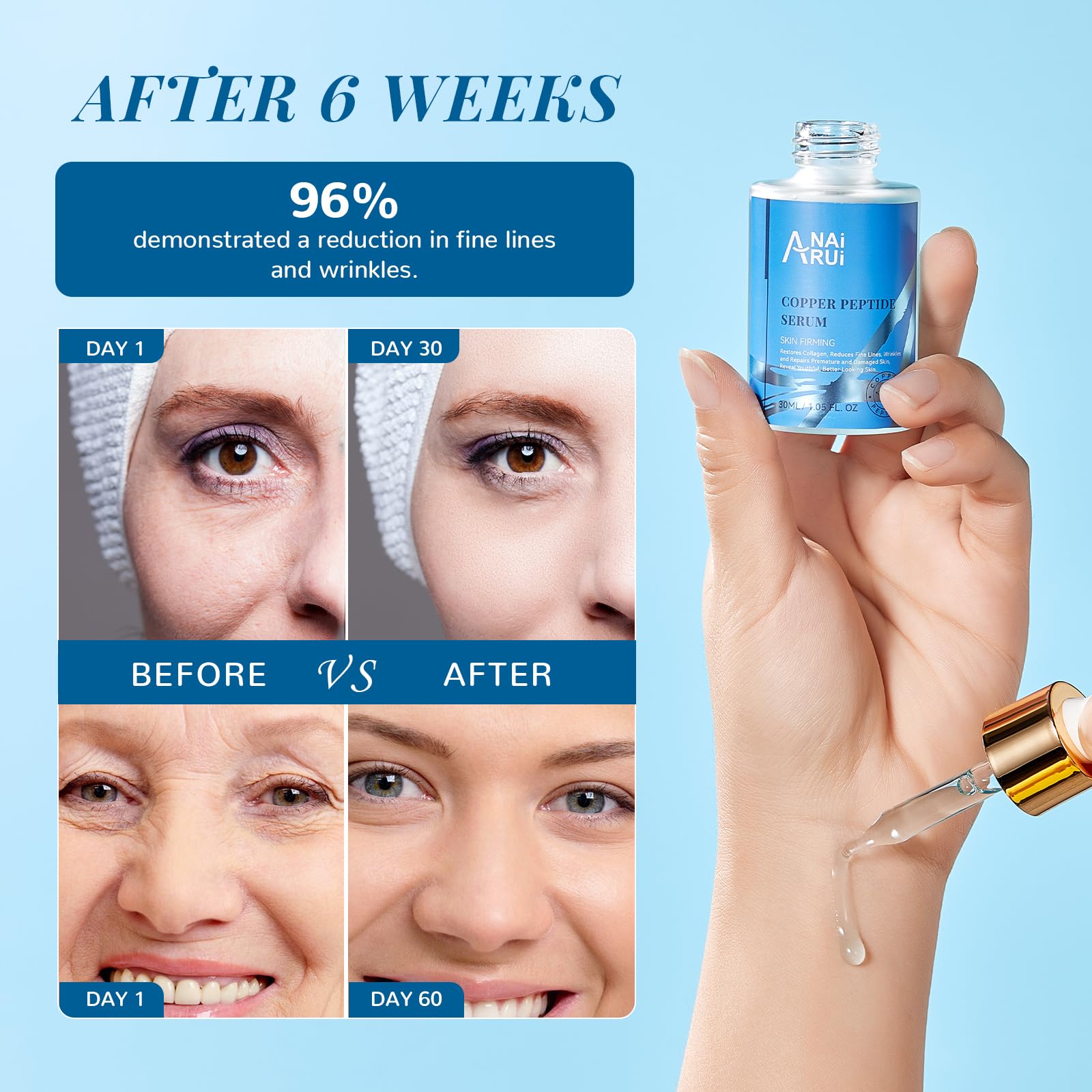 ANAI RUI Copper Peptides Serum texture on skin suggests smoothness.