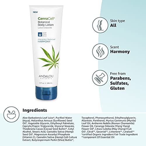 Applied lotion on forearm showing rapid absorption.