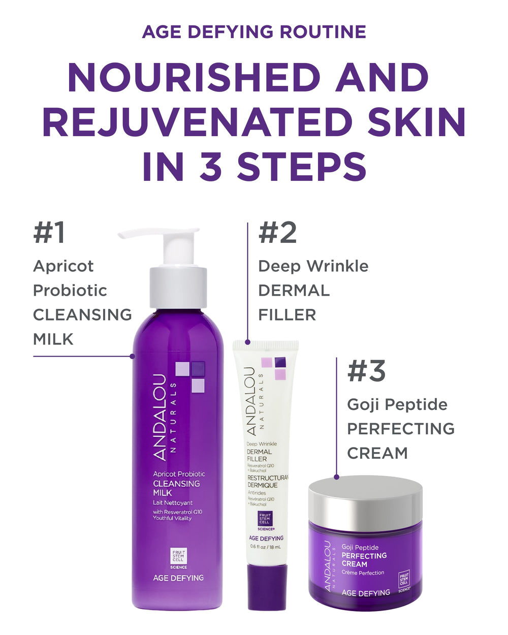Andalou Naturals Goji Peptide Cream hydration graphic highlights moisture boost
