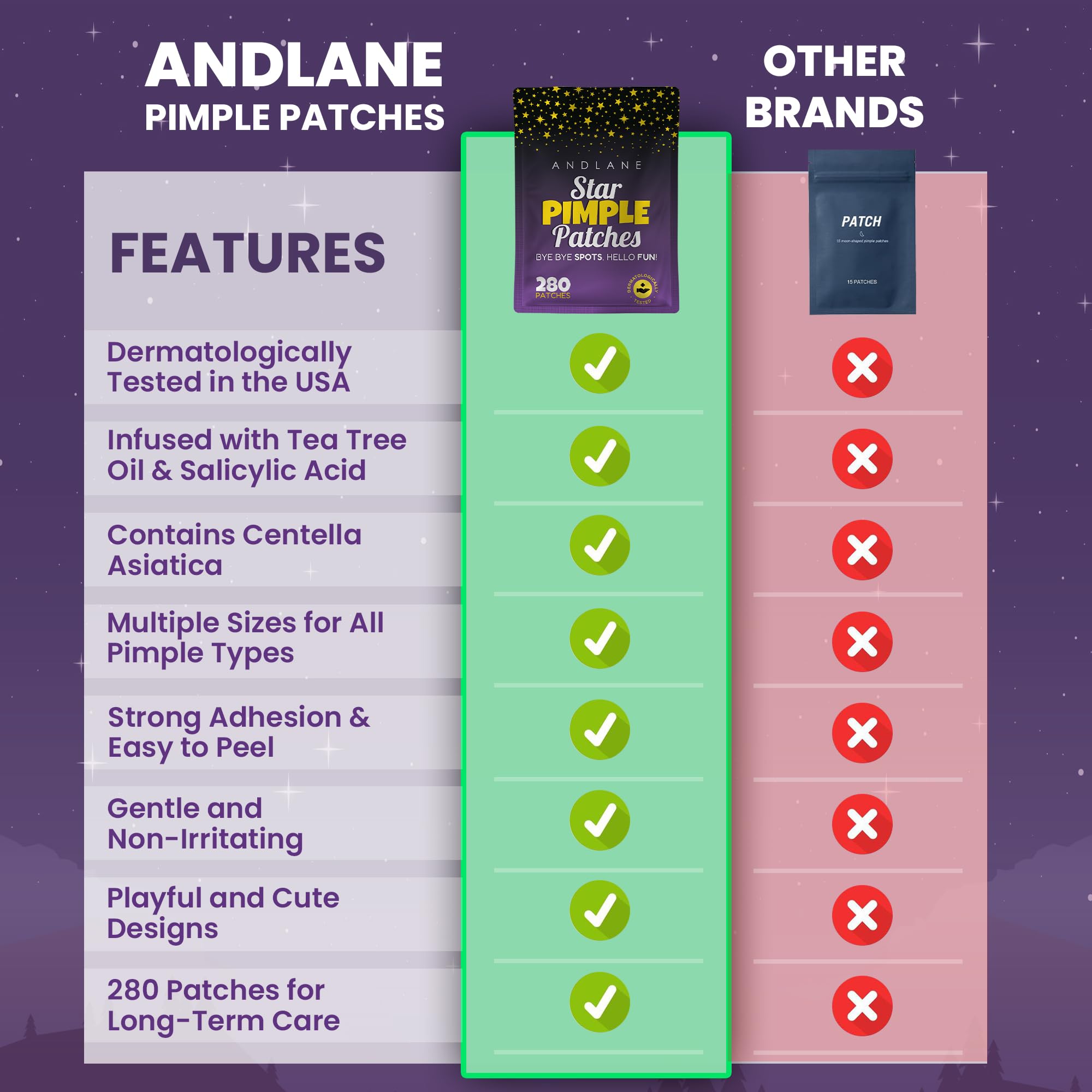 Andlane blue star patches activate daily skin care routines.
