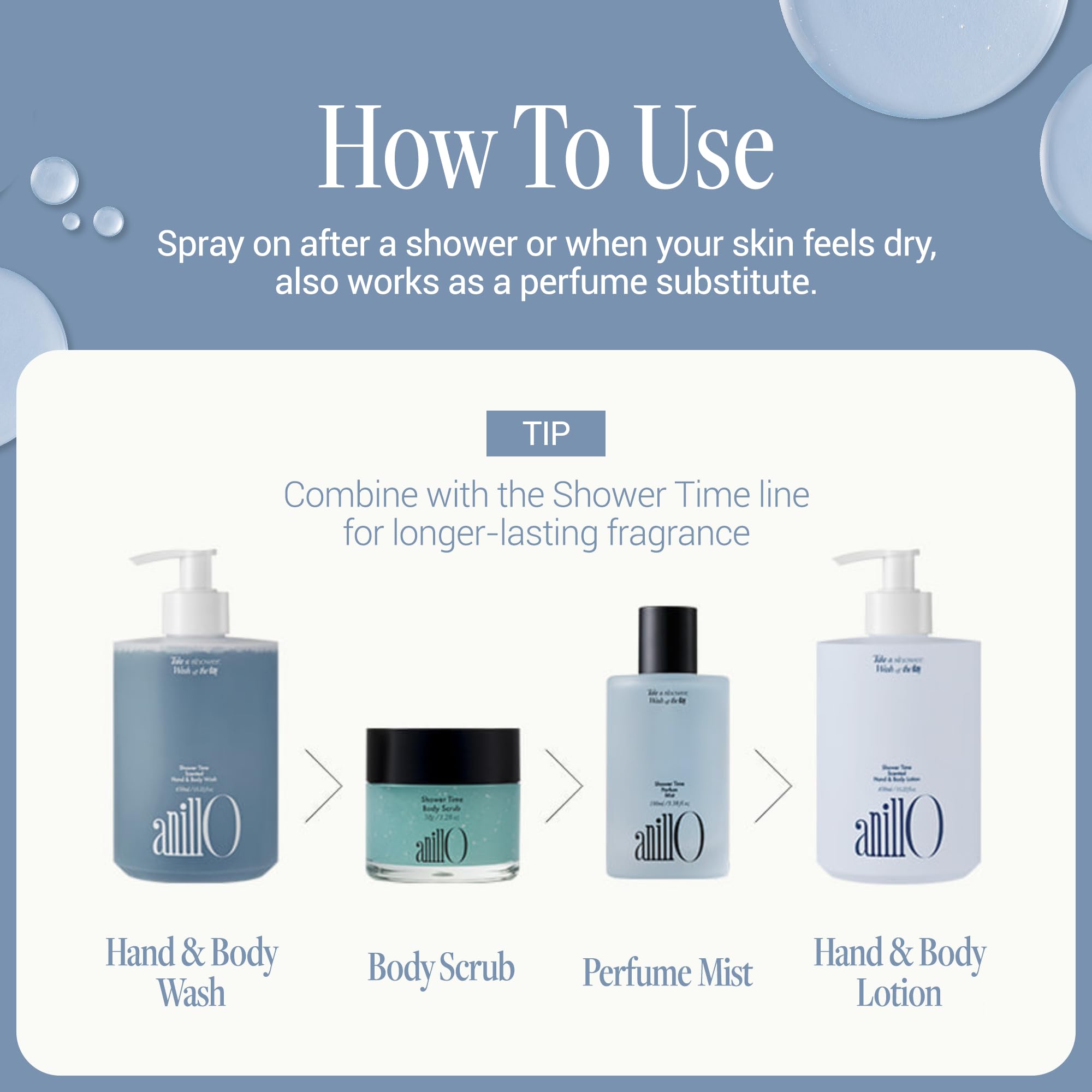 ANILLO Shower Time Parfum Mist notes palette hints at Muguet and Cedarwood