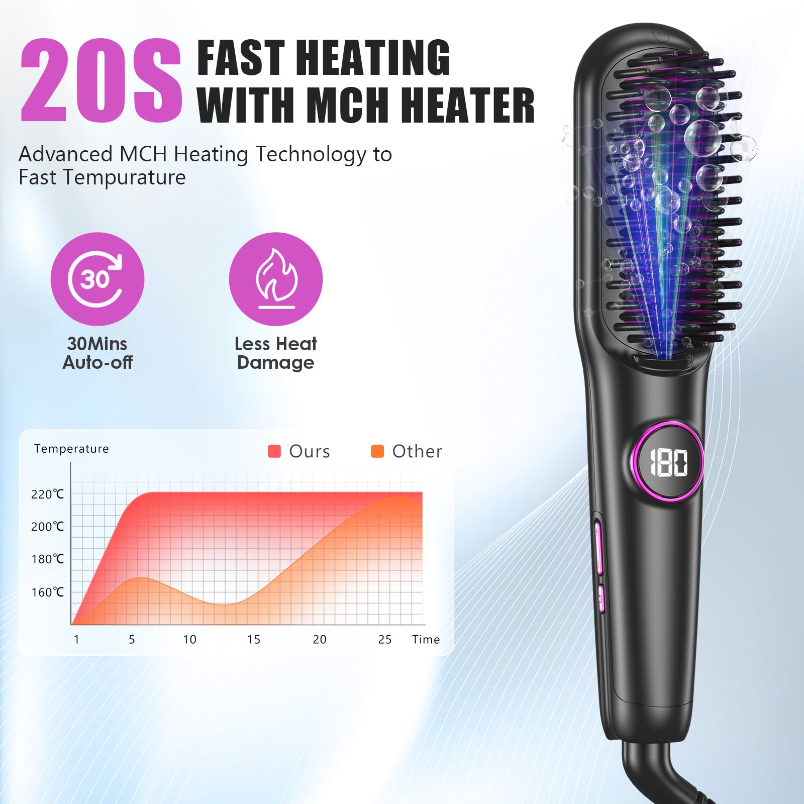Anluomania brush 3D comb teeth detangle and straighten in a single pass.