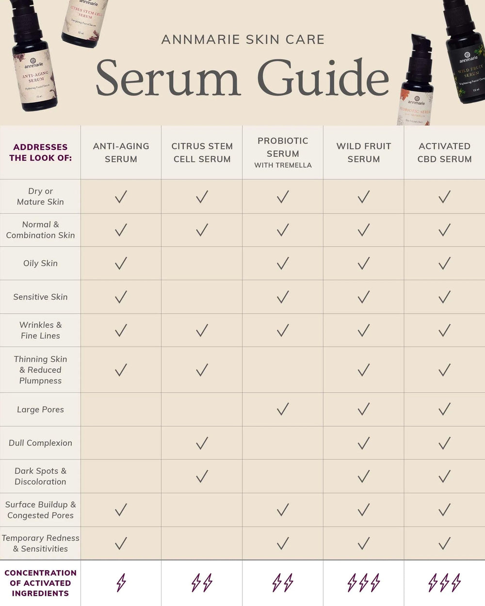 Annmarie Anti-Aging Serum label close-up communicates non-GMO and cruelty-free benefits.