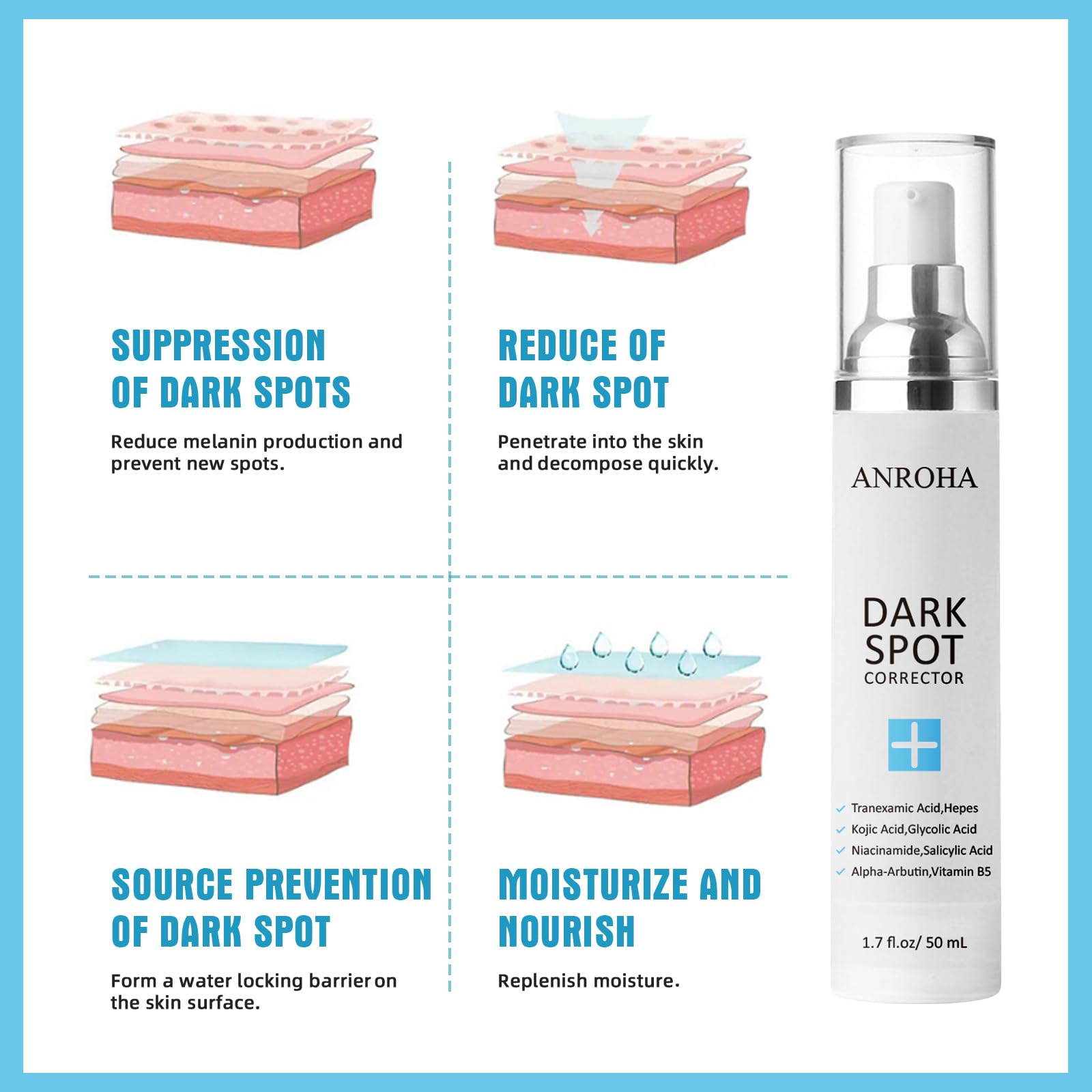 Anroha Dark Spot Remover niacinamide kojic acid illustration highlights brightening ingredients.