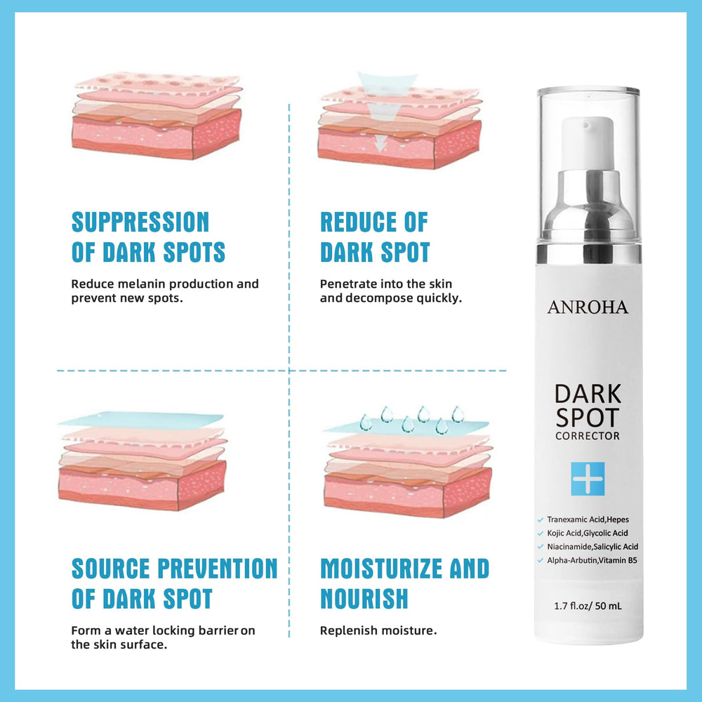 Anroha Dark Spot Remover niacinamide kojic acid illustration highlights brightening ingredients.