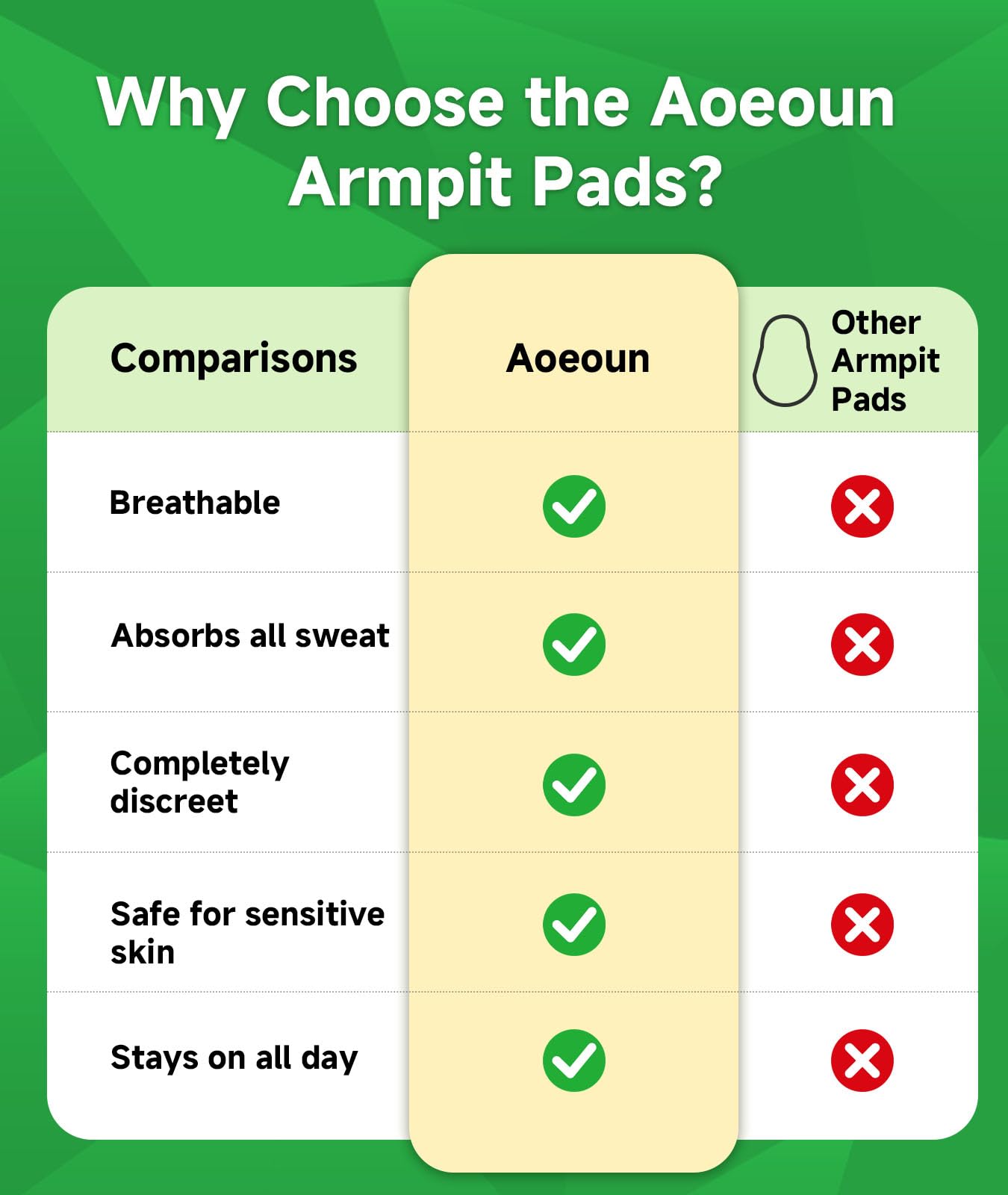 User wears Aoeoun pads for dry underarm protection.
