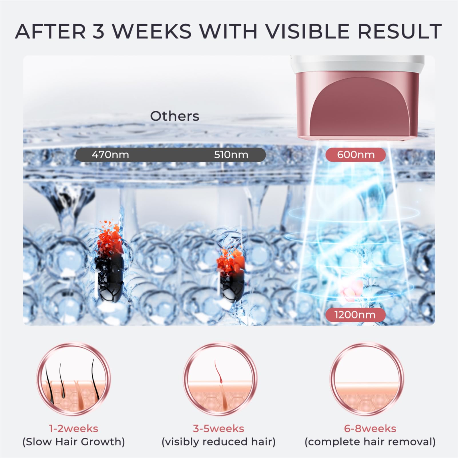 Aopvui device highlighting nine energy levels for customization