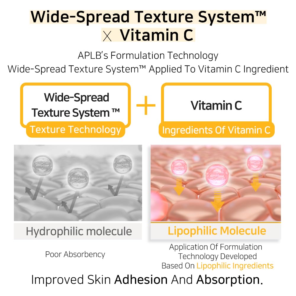 APLB Centella 3X Complex close-up of Madecassic Acid and Asiaticoside