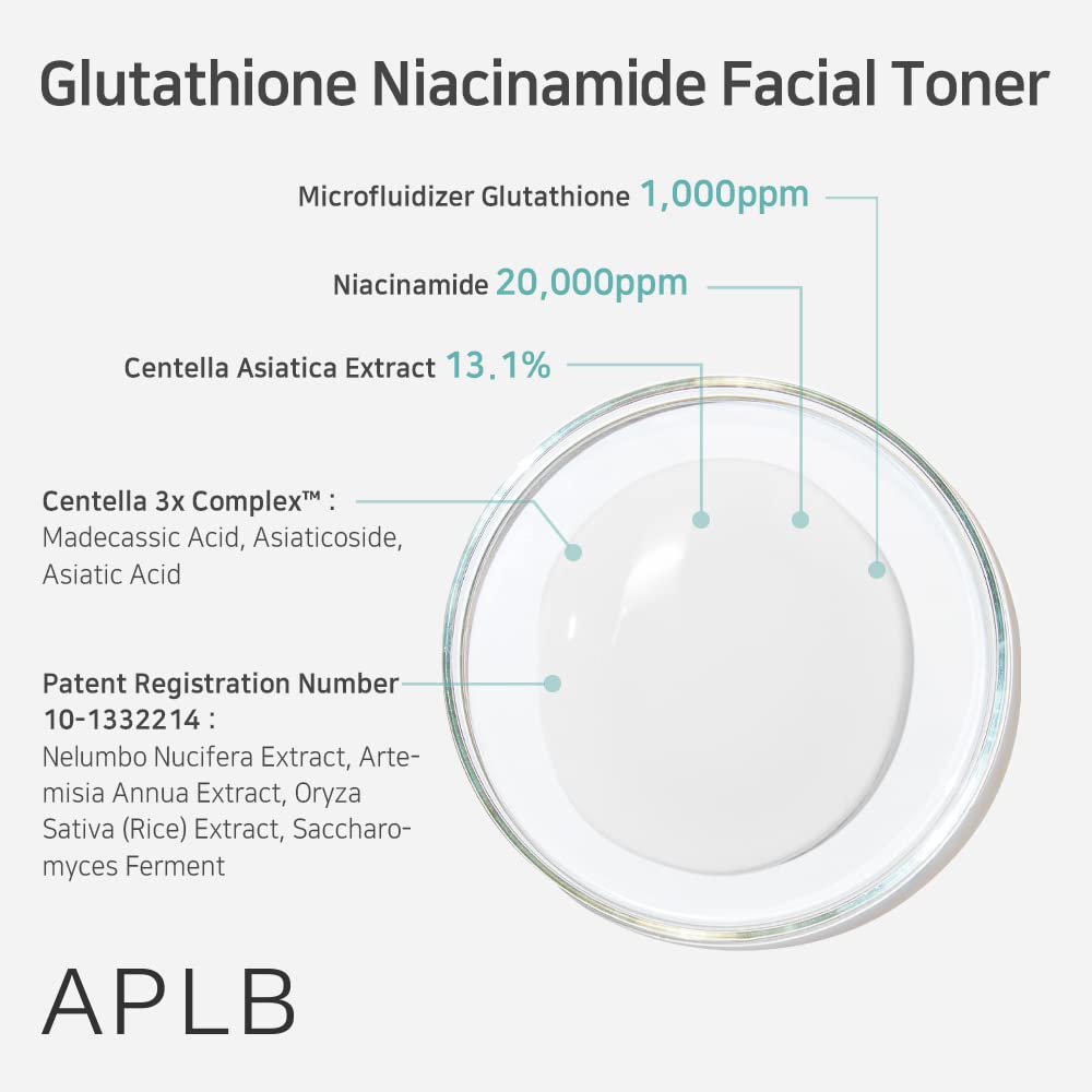 APLB Glutathione Niacinamide Facial Toner ingredients scene—Centella 3x Complex for soothing texture.