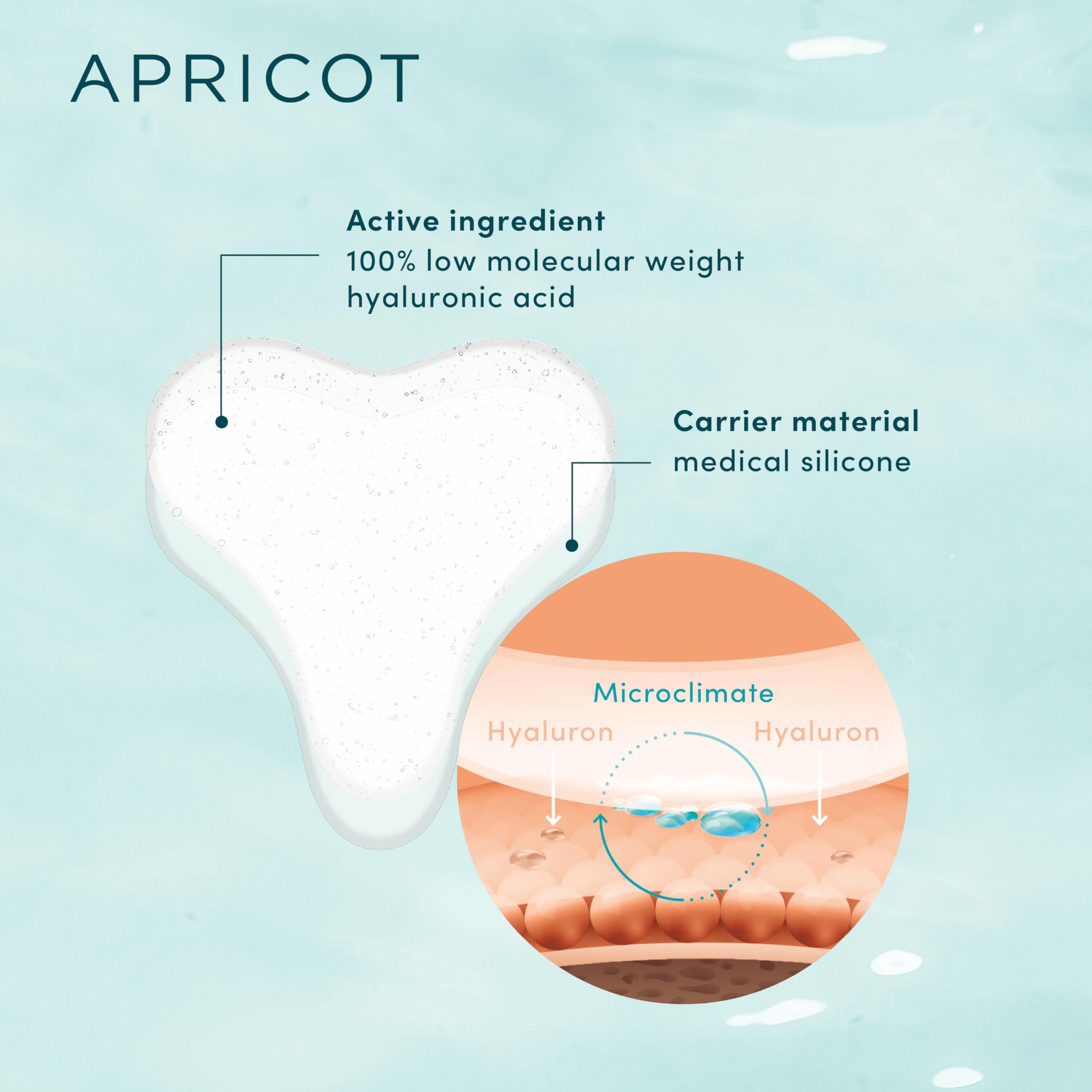 APRICOT reusable patch offering up to 30 applications for eco-friendly care.