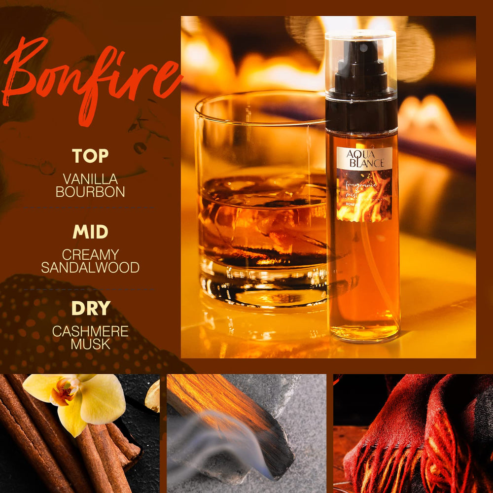 AQUA BLANCE fragrance notes display highlighting vanilla and sandalwood