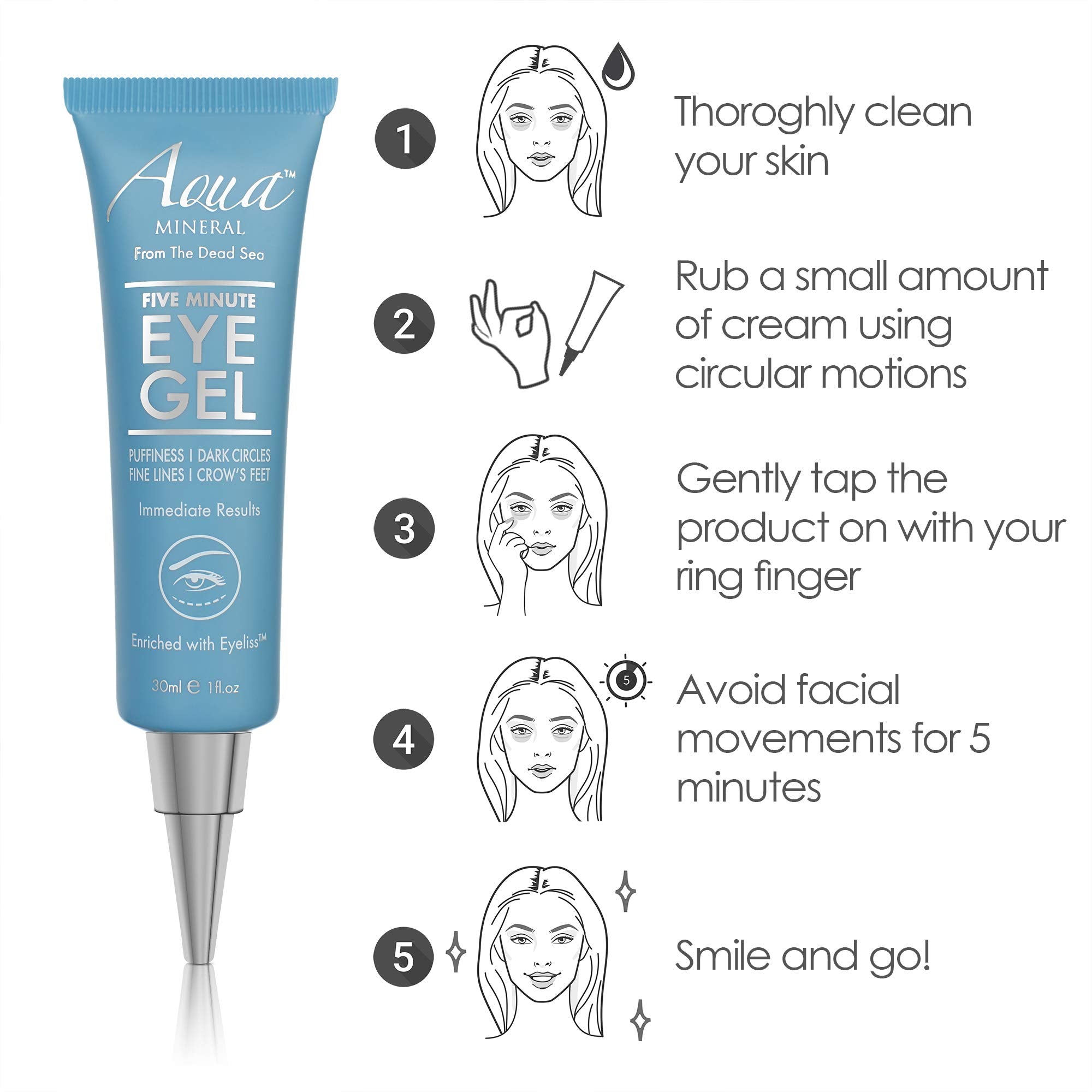 Illustration of Aqua Mineral Eyeliss Complex with rapid under-eye improvement.