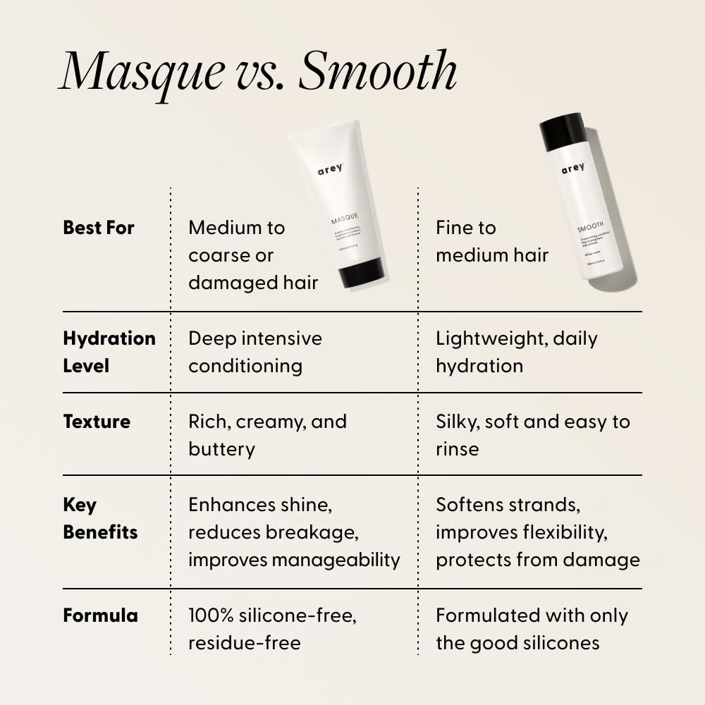 Arey Masque weekly-use routine shown for conditioning