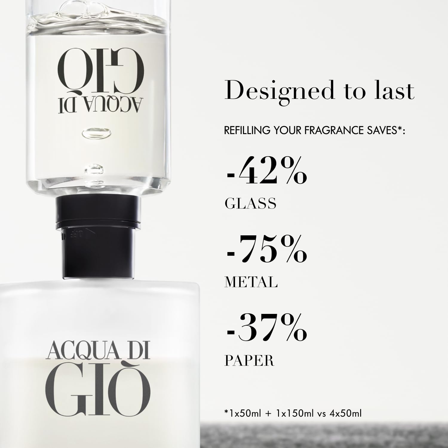 Armani Beauty Acqua di Giò travel-size beside full-size bottle, ideal for travel routines