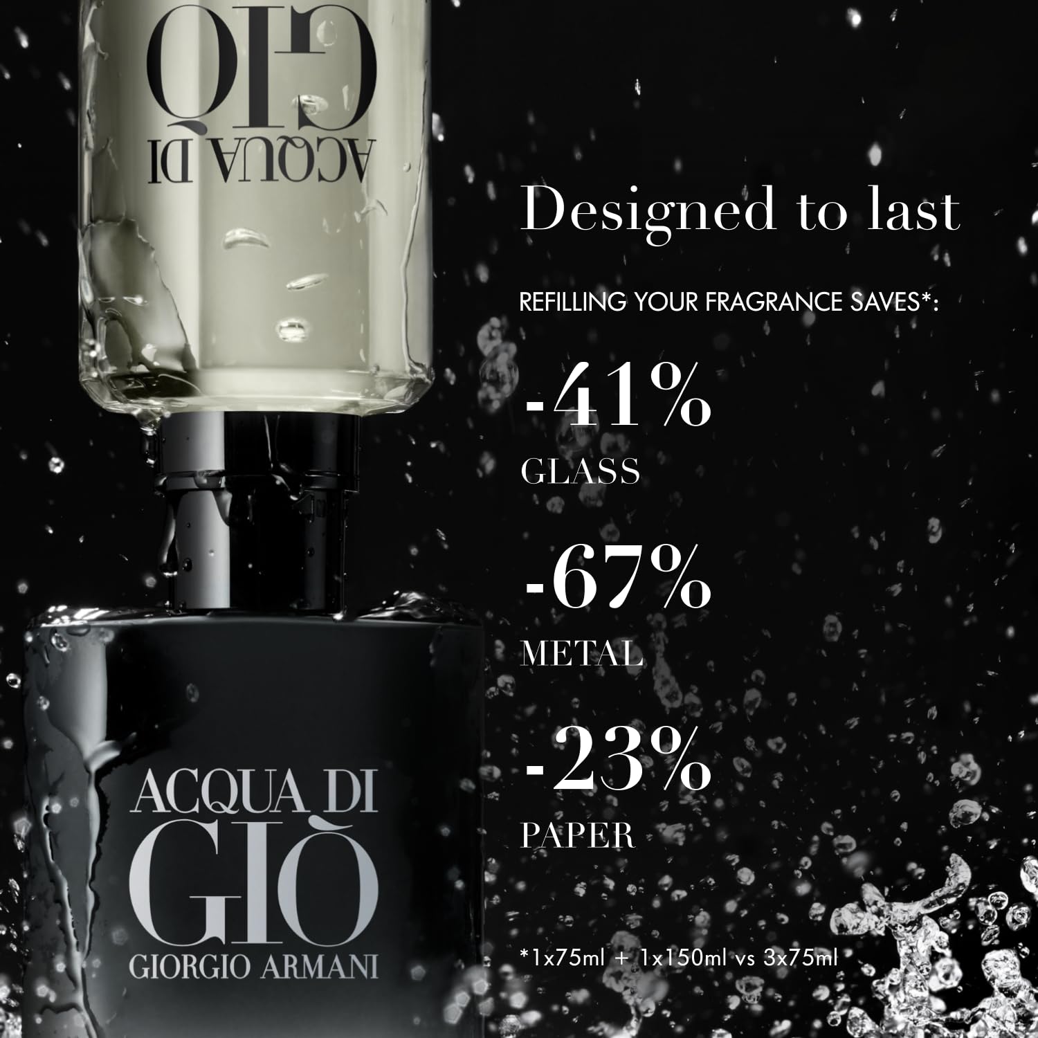 Armani Beauty Acqua di Gio Parfum on a dresser, ready for signature scent moments.