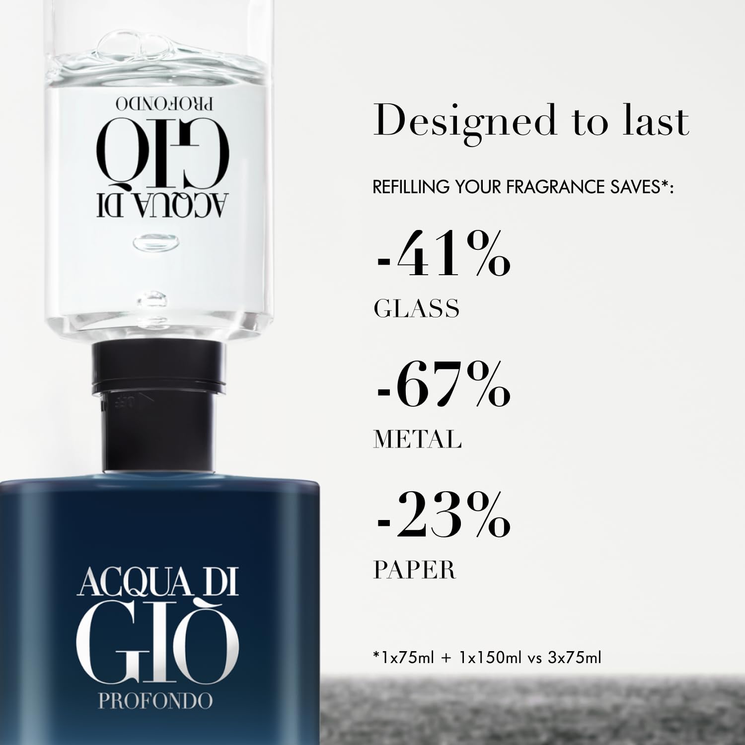 Armani Beauty Acqua di Giò Profondo spray on wrist for effortless daily wear.