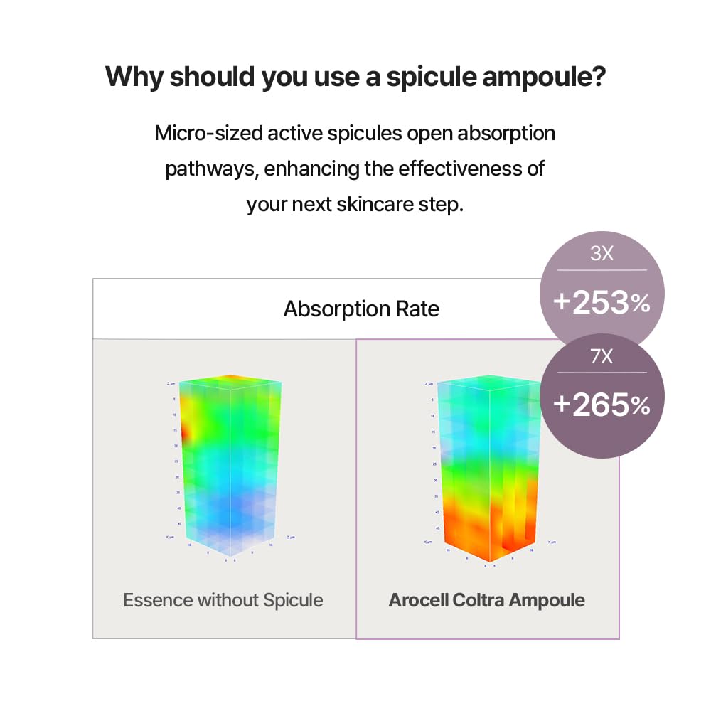 AROCELL Official Coltra Ampoule 3X micro-shot-spicule visuals suggest deep delivery.