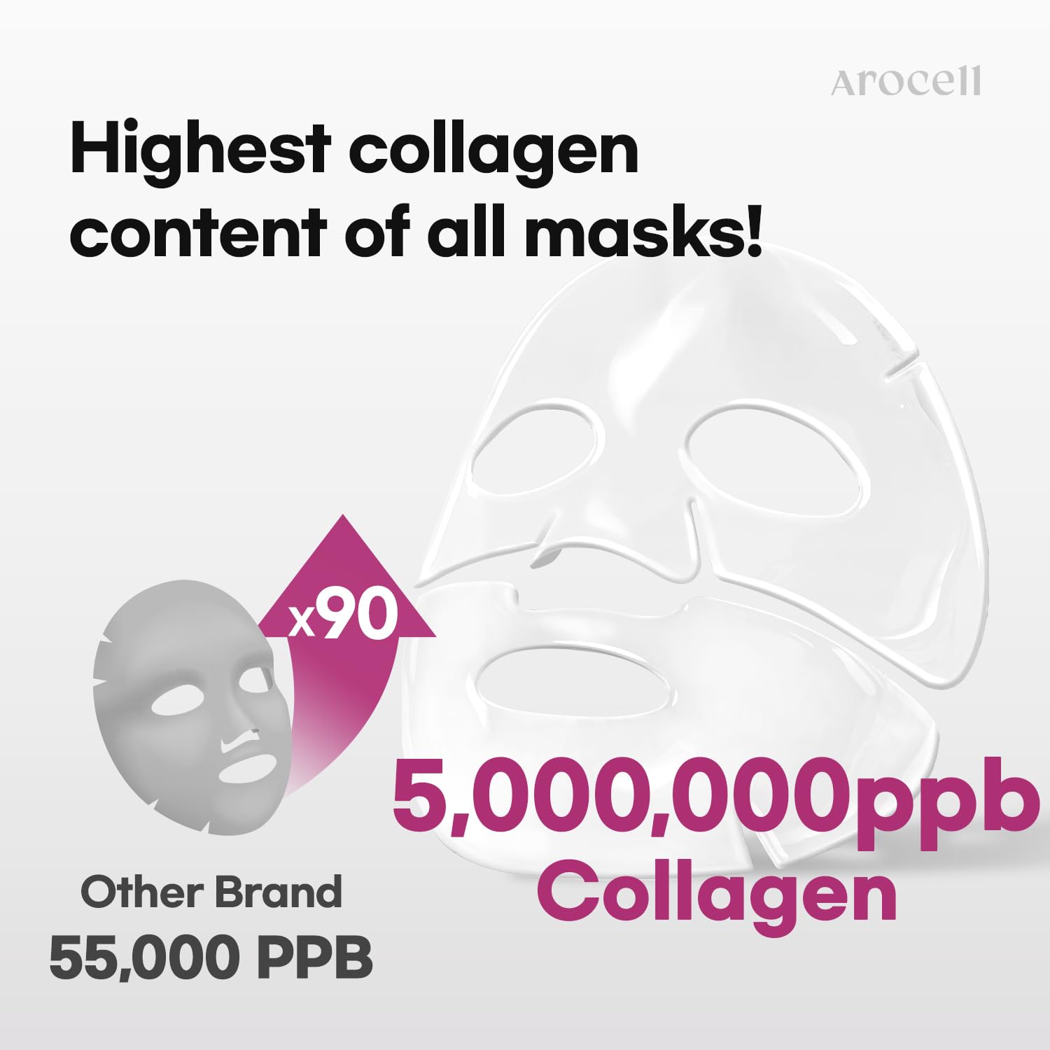 AROCELL Super Collagen Mask dual matrix hydrogel cross-section highlights advanced delivery.