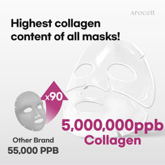AROCELL Super Collagen Mask dual matrix hydrogel cross-section highlights advanced delivery.