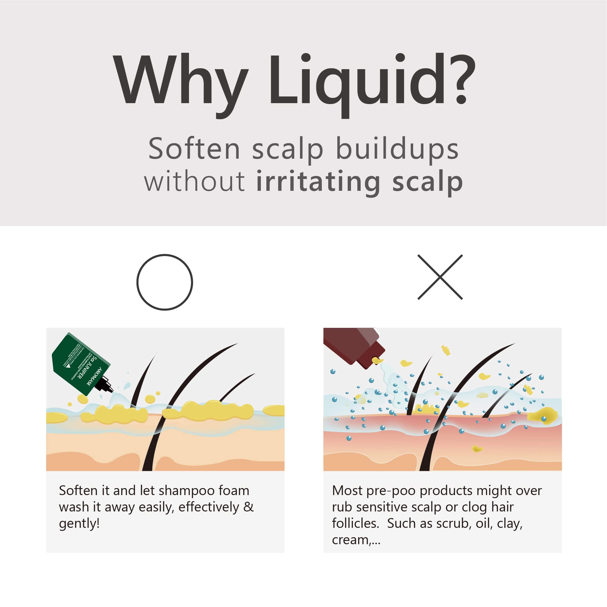 Aromase 5 Juniper Purifying Liquid Shampoo applicator enables targeted cleansing on oily areas.