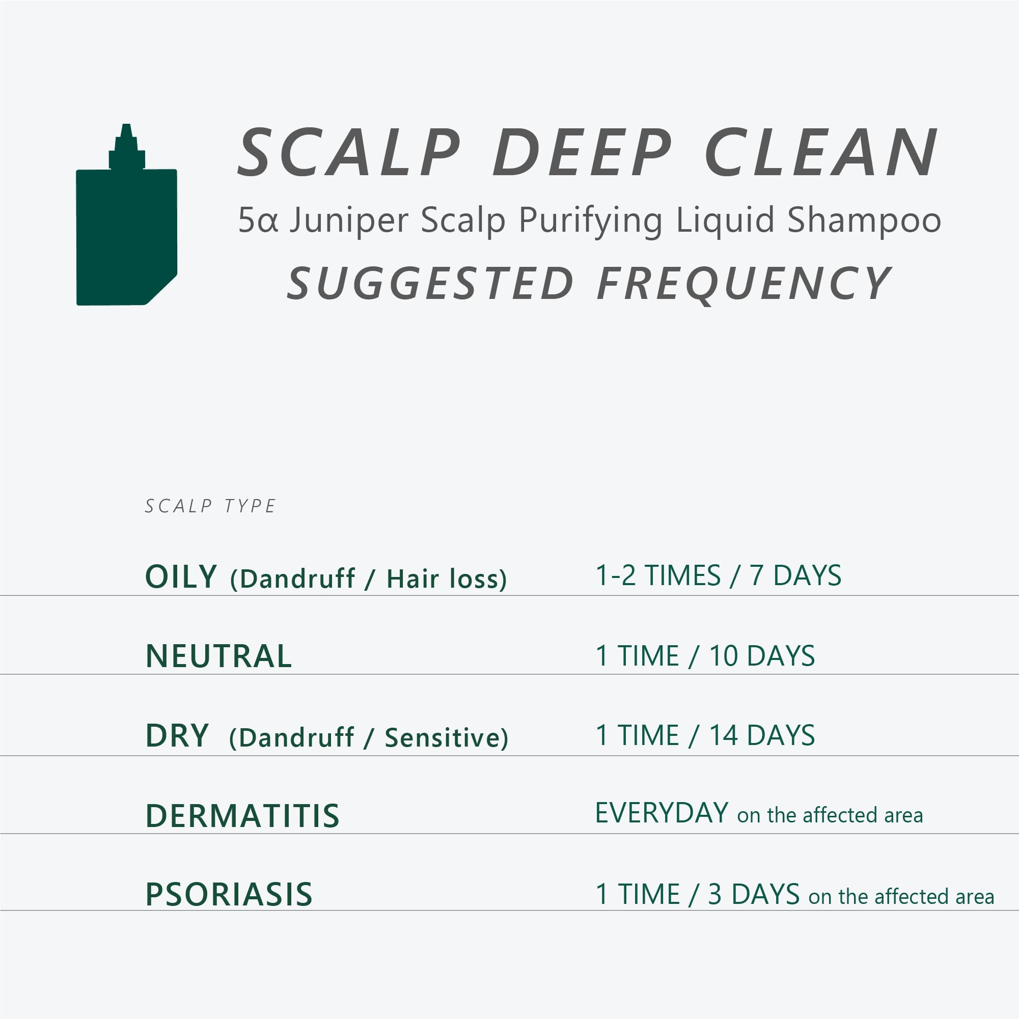 Aromase 5 Juniper Purifying Liquid Shampoo packaging stands out and signals premium cleansing.