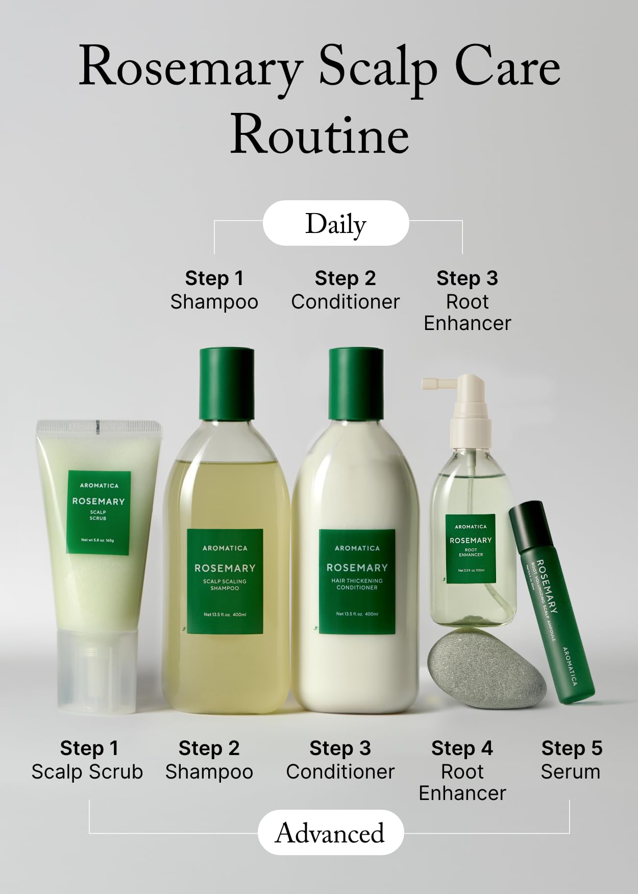 AROMATICA biotin and caffeine close up indicate ingredients for volumizing care