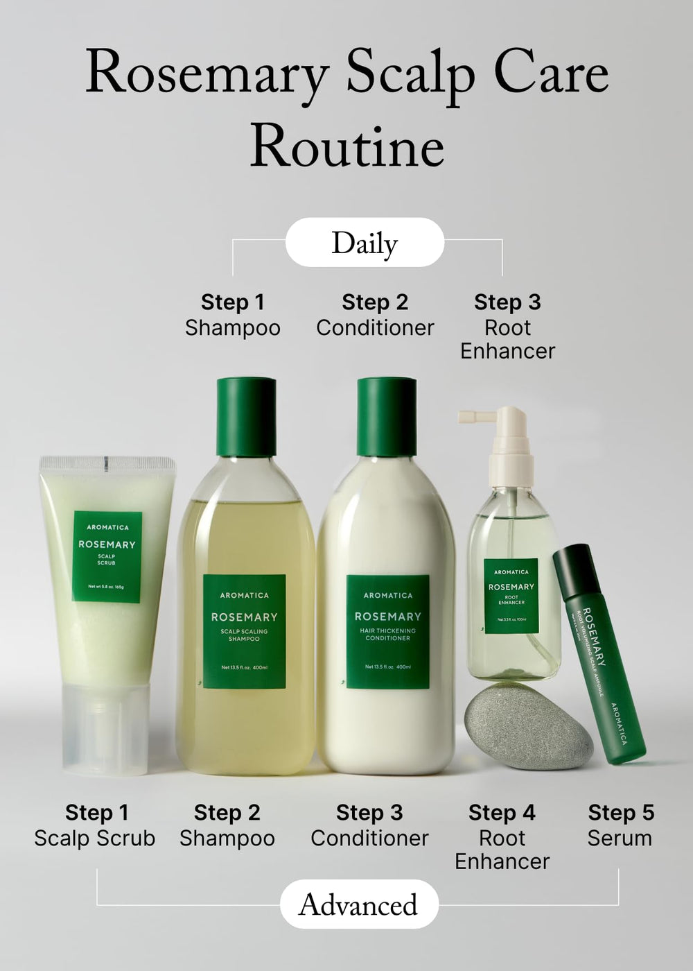 AROMATICA biotin and caffeine close up indicate ingredients for volumizing care
