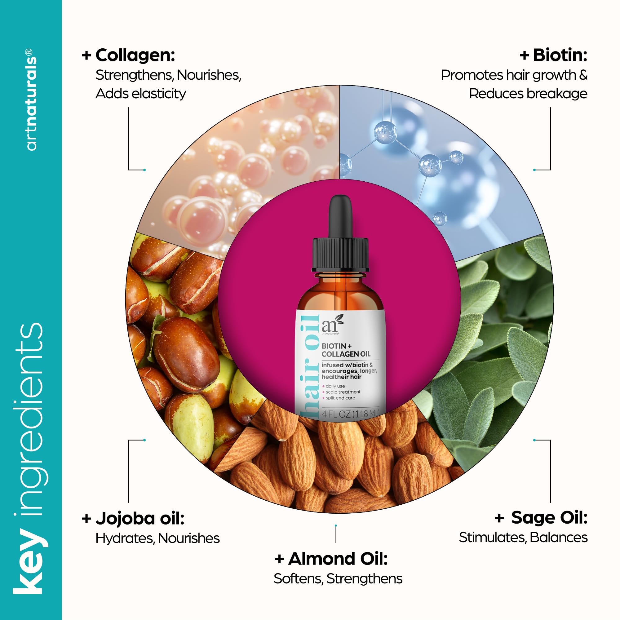 Artnaturals Biotin Collagen Hair Oil moisturizing: deep hydration for soft, manageable hair.