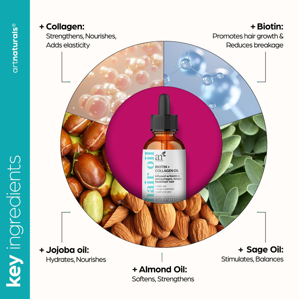 Artnaturals Biotin Collagen Hair Oil moisturizing: deep hydration for soft, manageable hair.