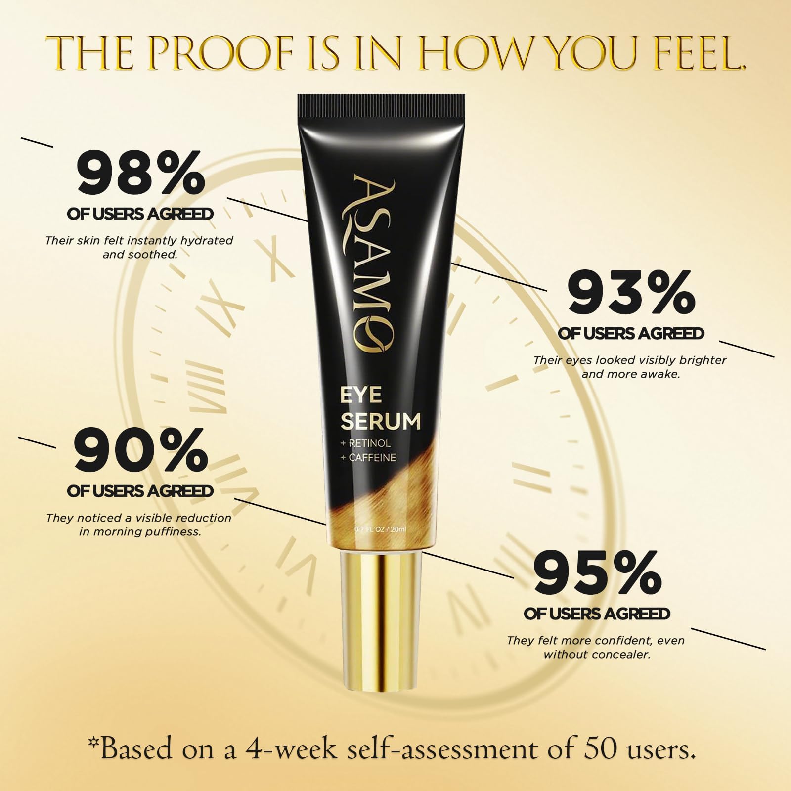 ASAMO eye serum near crow’s feet demonstrates lifting potential.