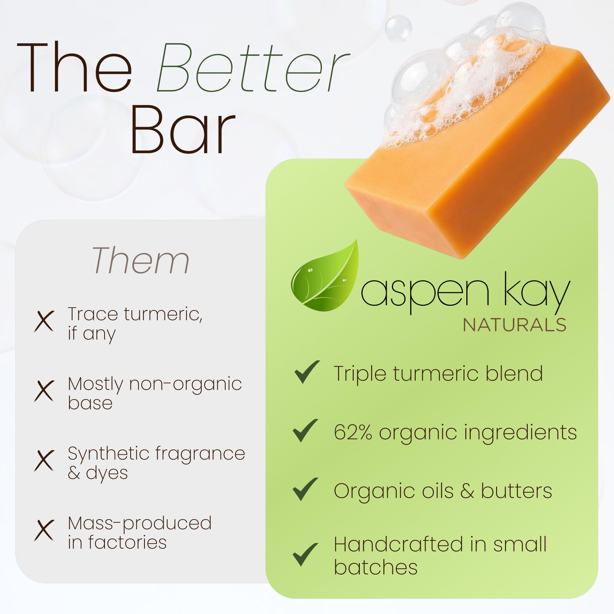 Aspen Kay Naturals turmeric soap used on face and body delivers rich lather.