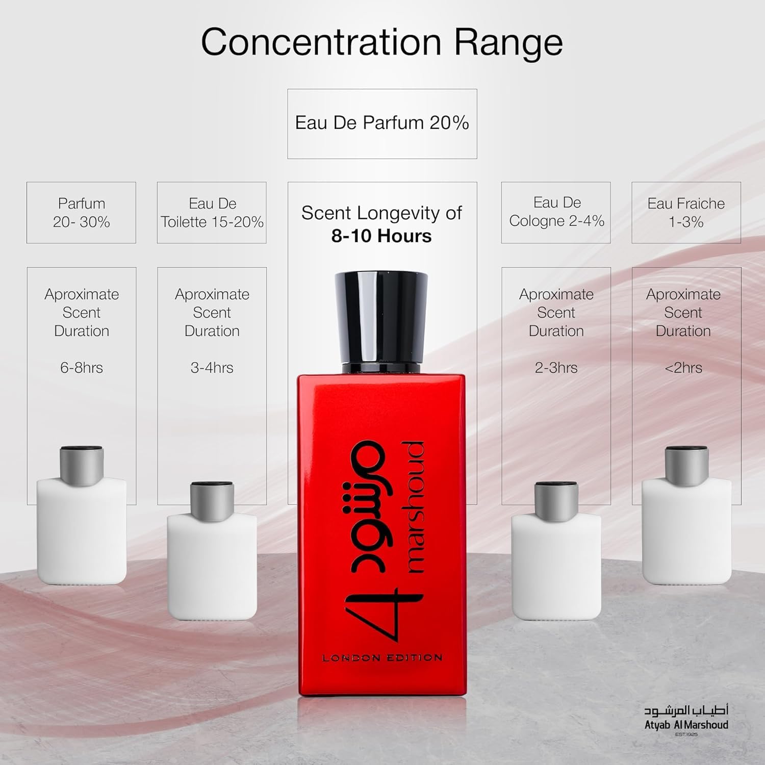 ATYAB AL MARSHOUD Marshoud 4 unisex usage scenario in modern settings
