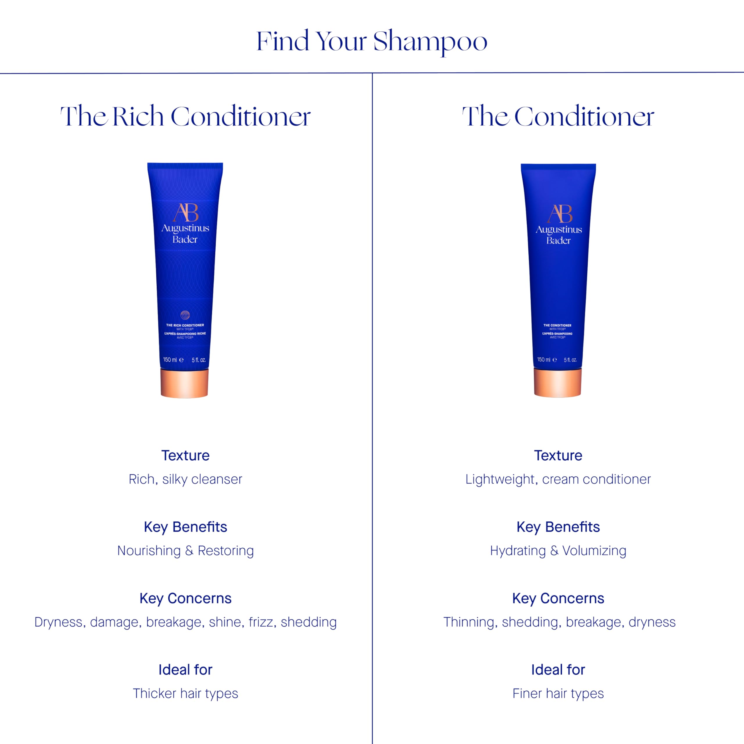 The Rich Conditioner suitable for all hair types and textures