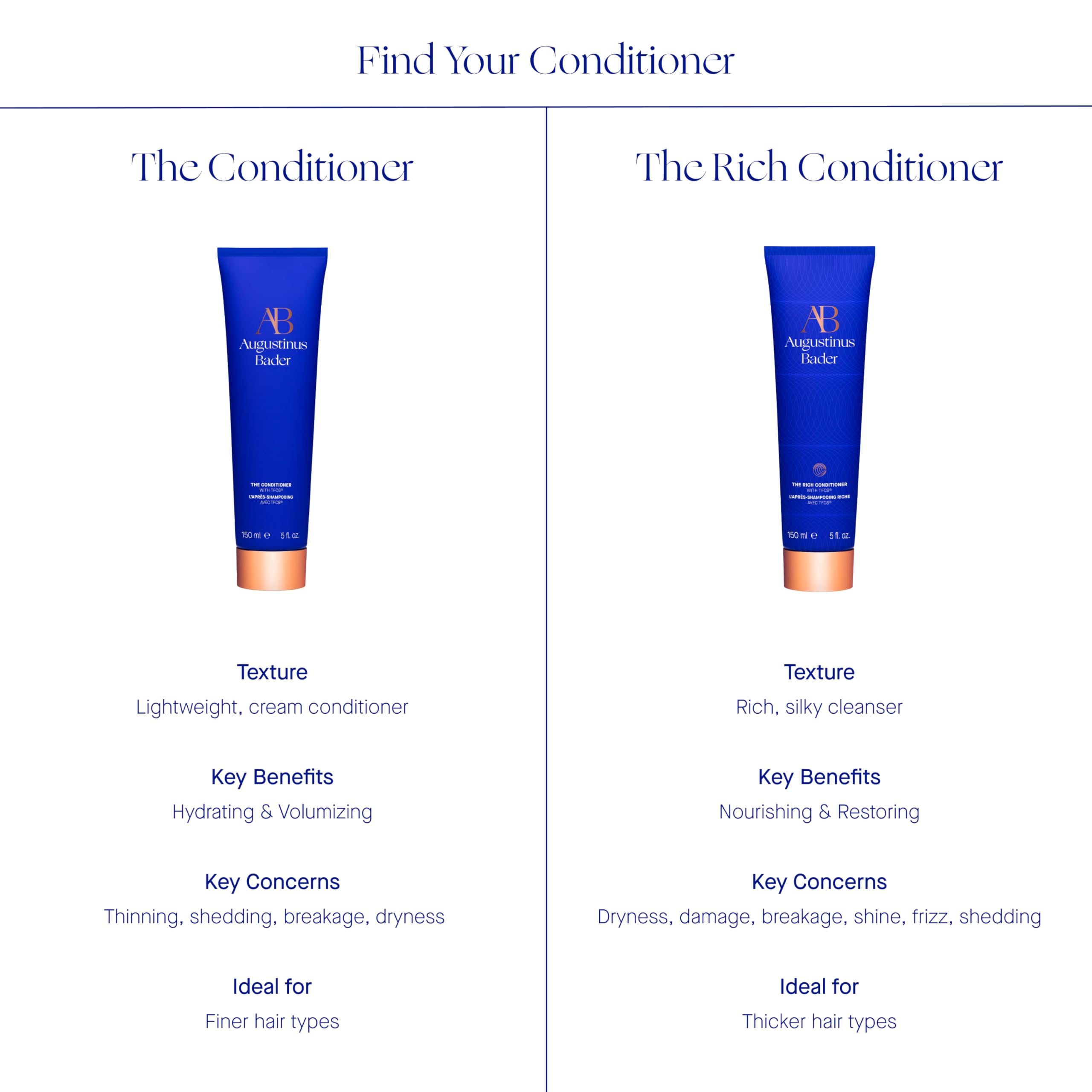 Augustinus Bader The Conditioner on hair delivers a noticeable shine and manageability.