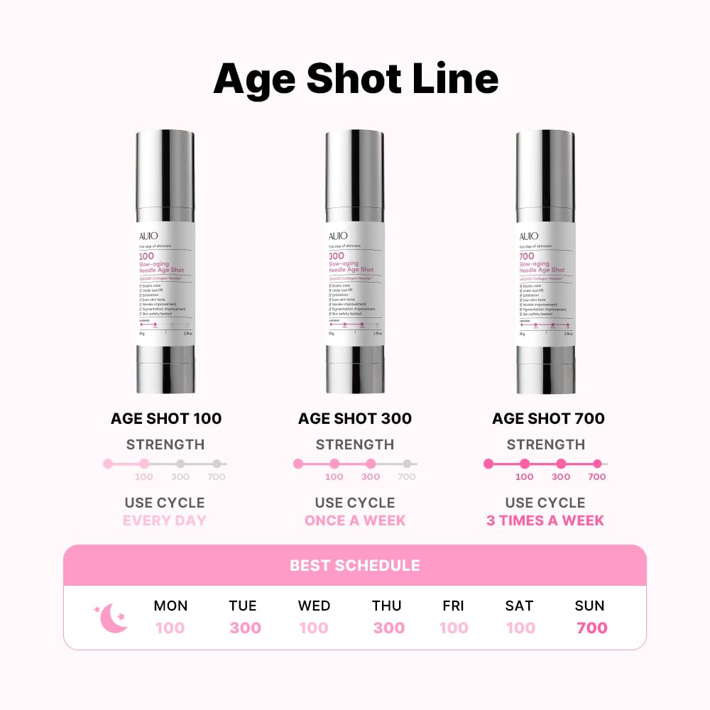 AUIO Age Shot 700 Essence daily-use image suggests compatibility with all skin types.