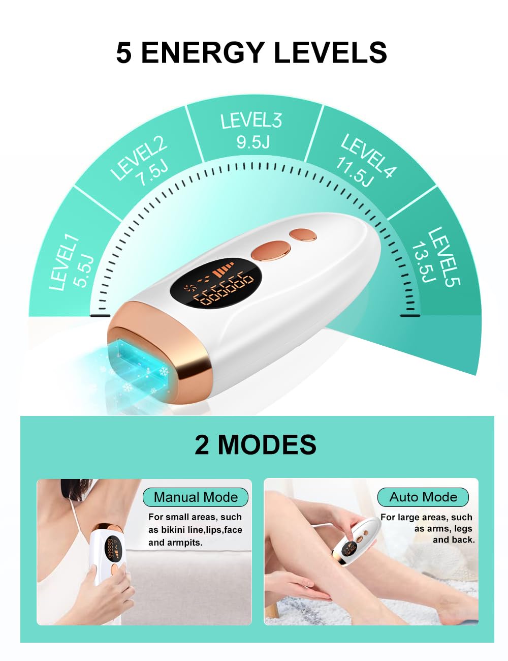 Automatic mode speeds up full-body sessions