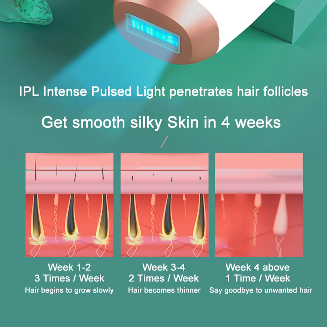 Full-body use of AUITRONCARE IPL device for quick sessions