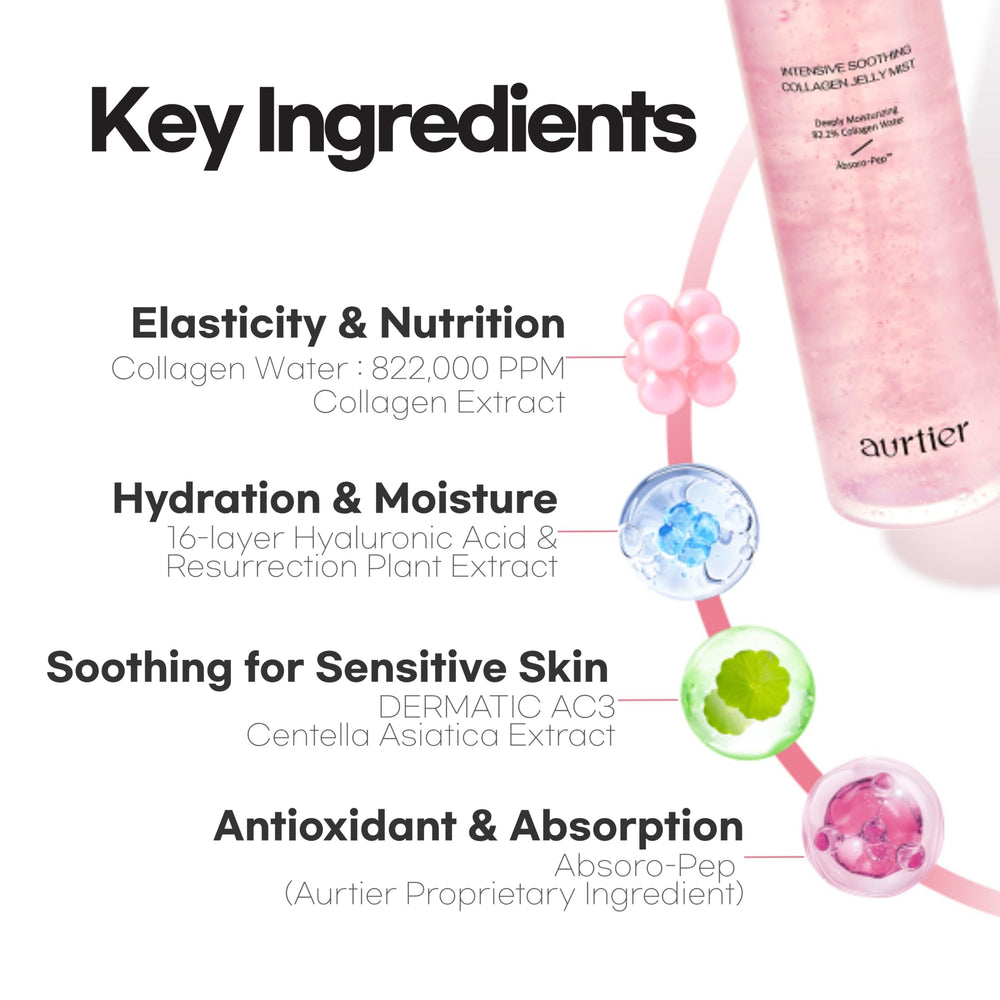 Makeup prep mist provides a dewy glow before or after makeup.