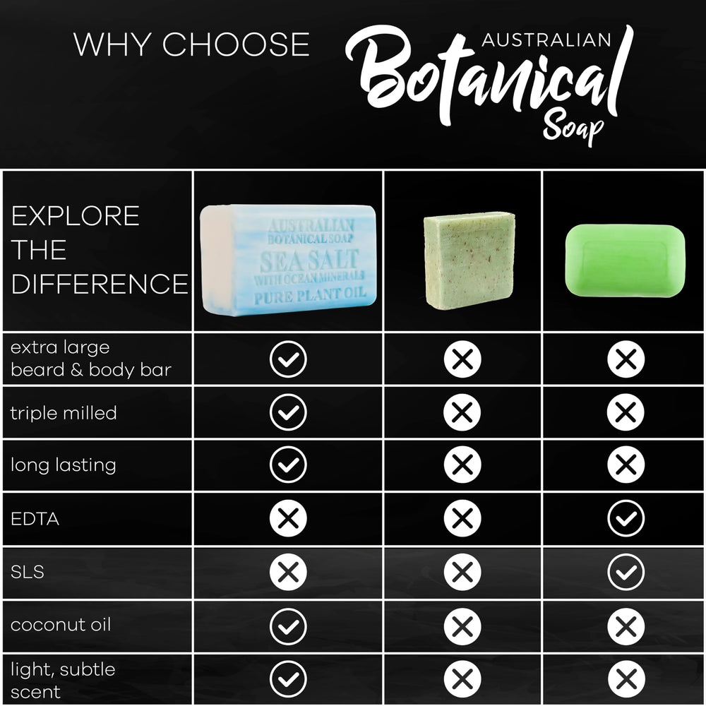 Australian Botanical Soap Goat Milk bar nourishing skin with creamy lather