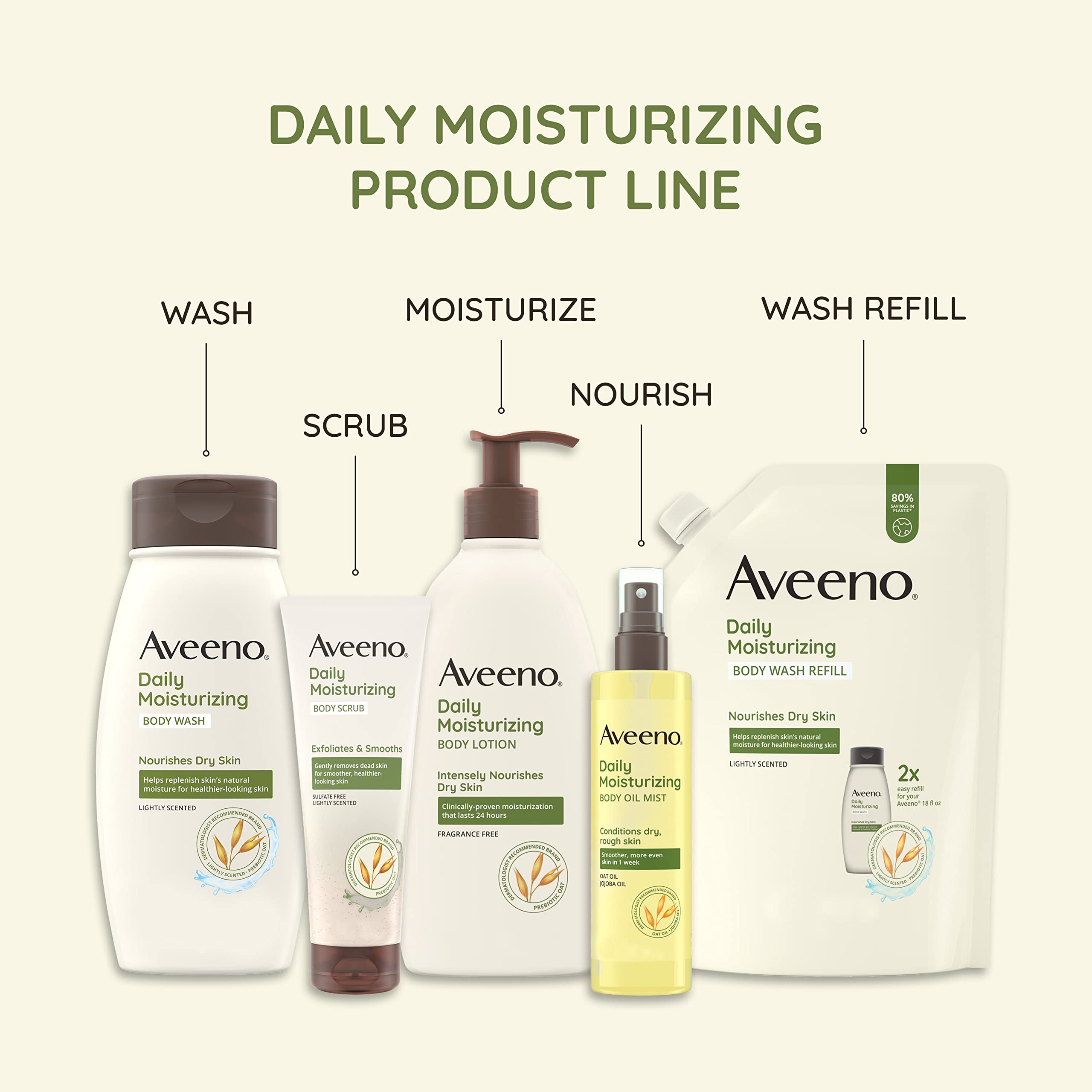 Dermatologist recommended Aveeno branding signals trusted skincare