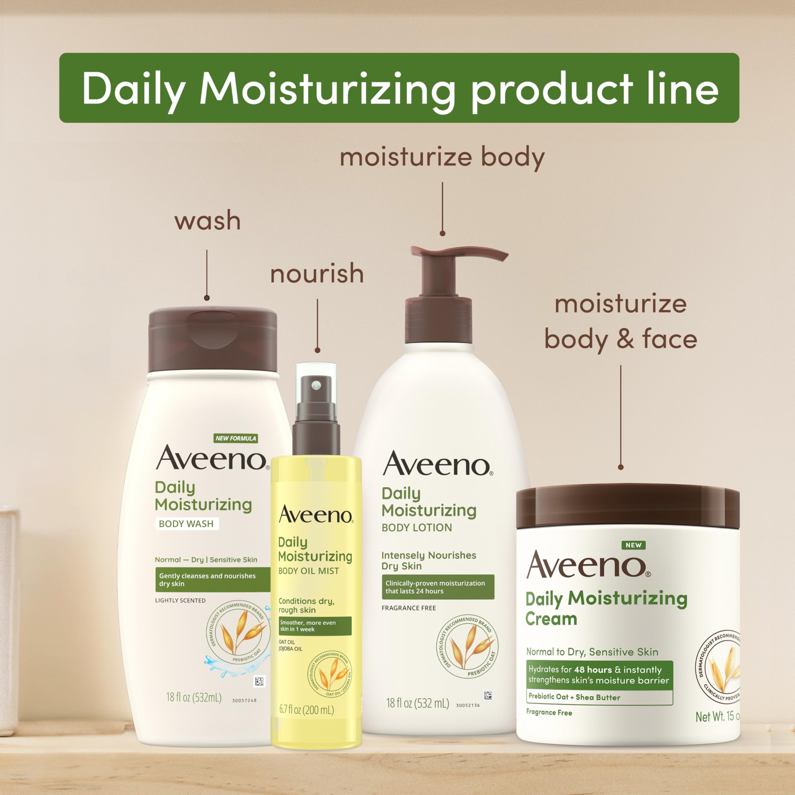 Dermatologist-recommended Aveeno brand assurance after 70 years.