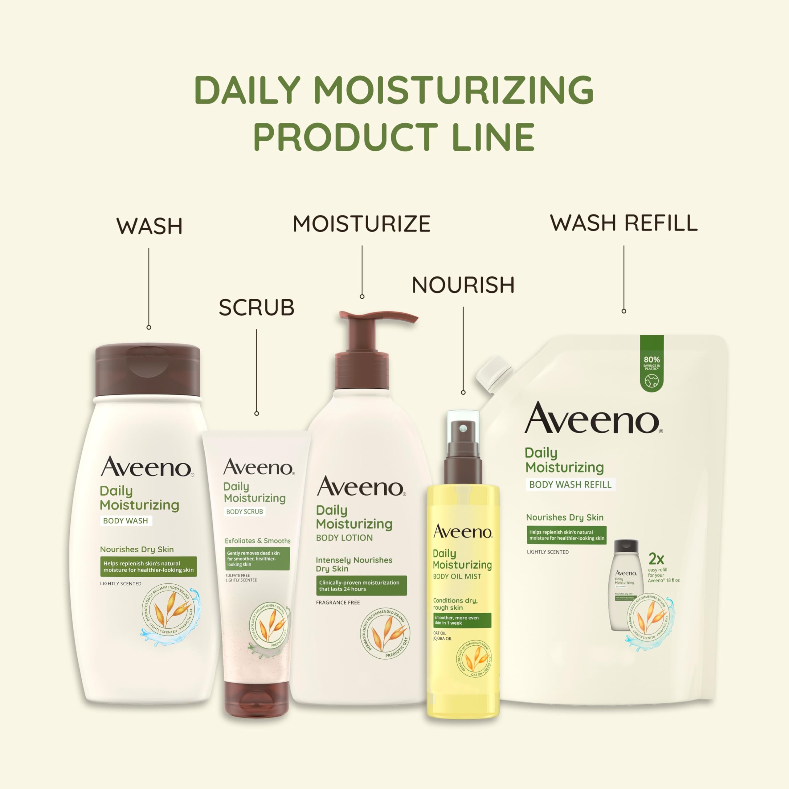 Fast-absorbing pump dispensing sheer moisture without heaviness for easy application.