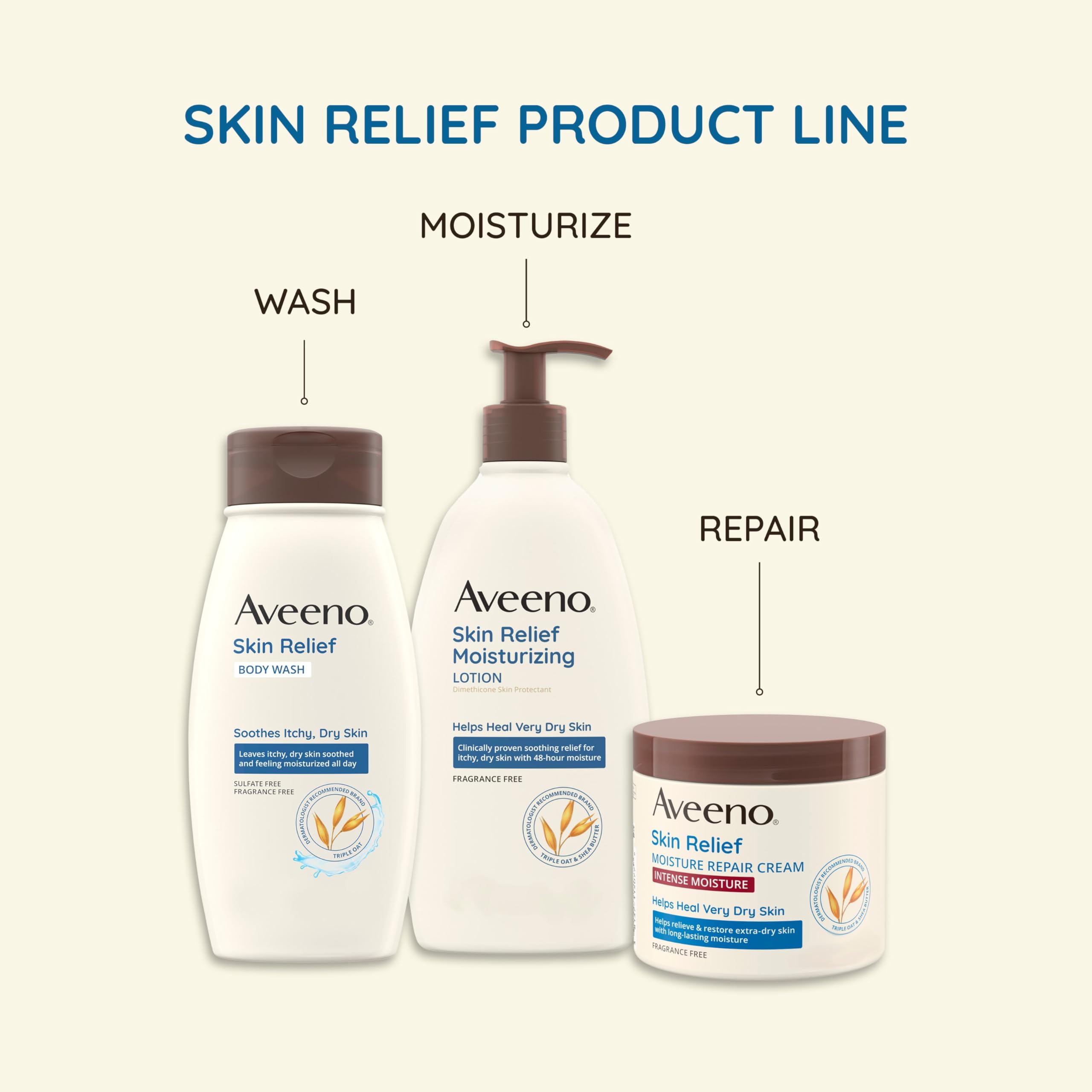 Aveeno Skin Relief bottle labeled allergy-tested, suitable for sensitive skin.