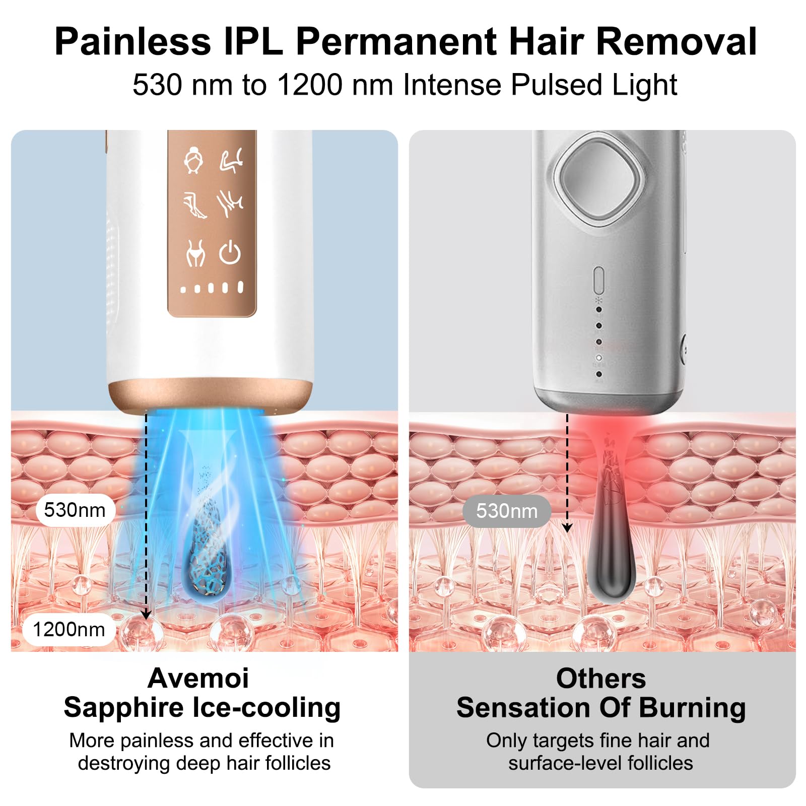 Home use with high-energy IPL supports strong hair reduction potential.