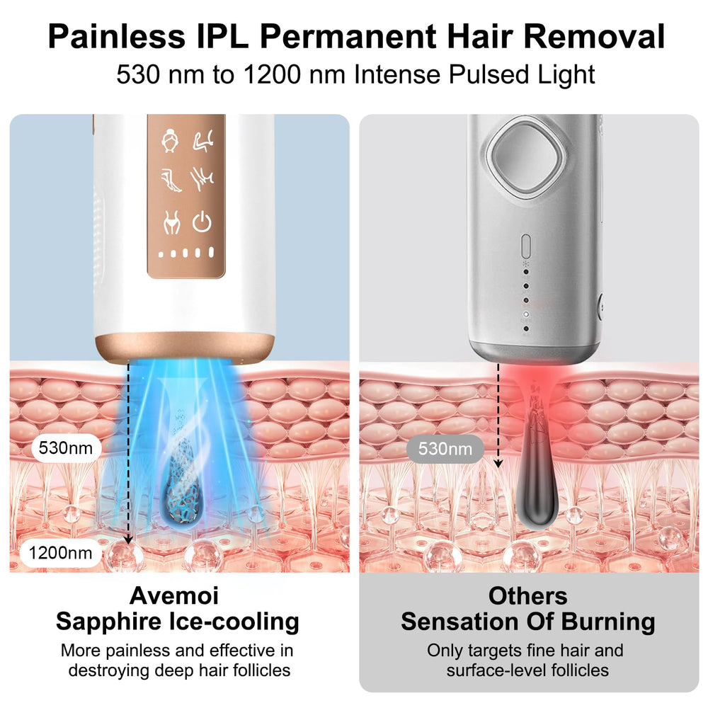 Home use with high-energy IPL supports strong hair reduction potential.